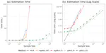 Generalized Kernel Regularized Least Squares